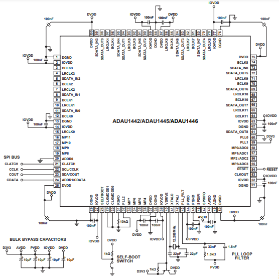 （ADI）SigmaDSP? ADAU1445YSVZ-3A 數(shù)字音頻處理器，內(nèi)置靈活的音頻路由矩陣 172MHz 100TQFP