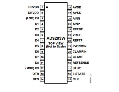 全新（ADI/亞德諾）AD9203WARUZRL7 10位、40MSPS、低功耗模數(shù)轉(zhuǎn)換器 28TSSOP