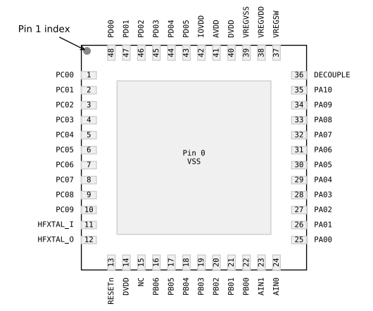 （Silicon）EFM32PG23B310F256IM48-C Gecko 32位微控制器、工作頻率高達(dá)80MHz。
