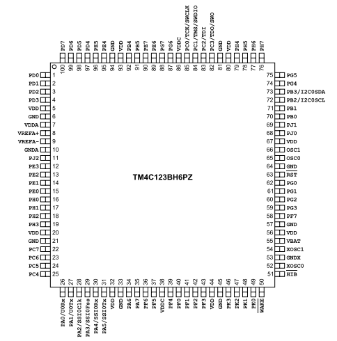 具有80MHz頻率、256KB 閃存 TM4C123BH6PZI7基于ARM? Cortex?-M4F的32位MCU