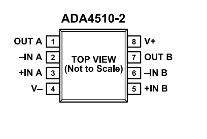 （ADI/亞德諾）采用DigiTrim技術(shù)的精密、ADA4510-2ARZ 40V 運(yùn)算放大器 8SOIC
