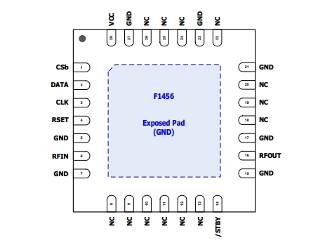 2.1GHz至2.95GHz、F1456NKGK8 TX數(shù)字可變增益放大器 (VGA)
