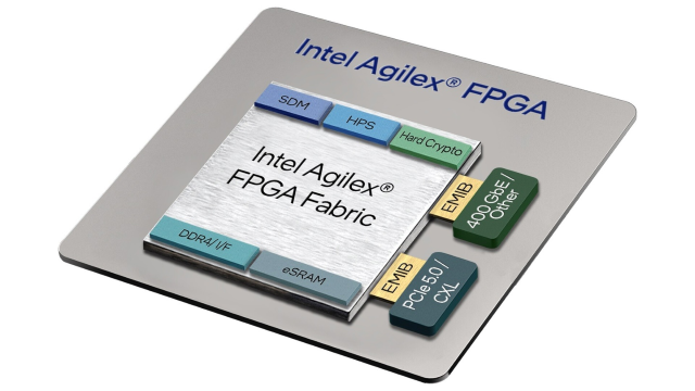 收購英特爾FPGA，收購英特爾 Agilex 7 FPGA（F系列、I系列和M系列）