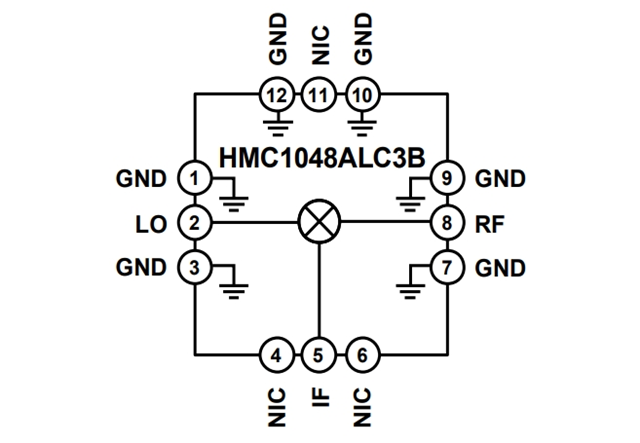 RF Mixer【HMC1048ALC3B】：2.25 GHz至18 GHz、MMIC、雙平衡下變頻器