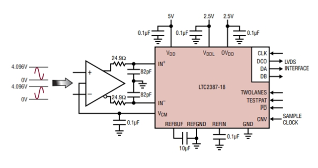 高線性度、低噪聲LTC2387IUH-18（18 位、15Msps SAR ADC）電路圖